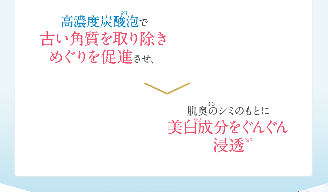 高濃度炭酸泡で古い角質を取り除きめぐりを促進させ、肌奥のシミのもとに美肌成分をぐんぐん浸透