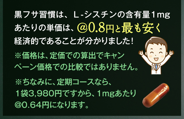 黒フサ習慣は1mgあたり@0.8円と最も安く経済的であることが分かりました。