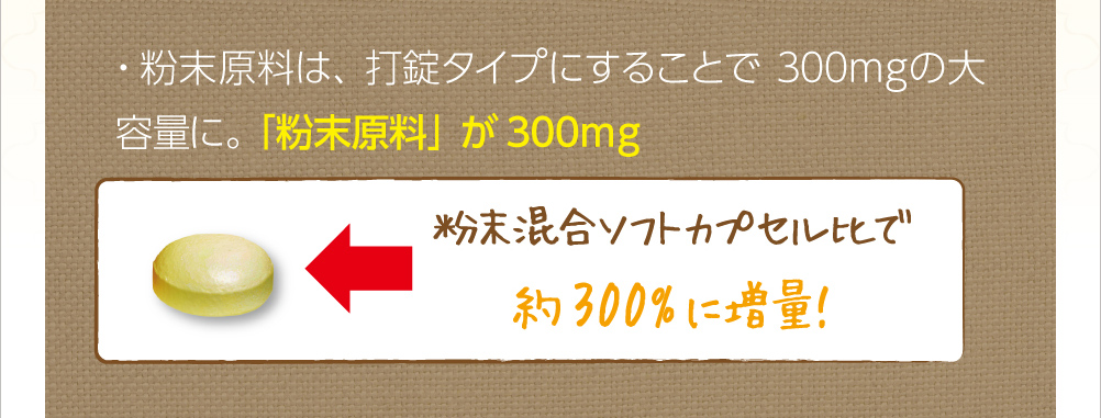 粉末原料は、打錠タイプにすることで300mgの大容量に。「粉末原料」が300mg。粉末混合ソフトカプセル比で約300%に増量!