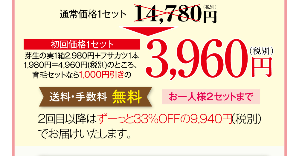 通常価格1セット14,780円(税別)。初回価格1セット・芽生の実1箱2,980円+フサカツ1本1,980円=4,960円(税別)のところ、育毛セットなら1,000円引きの3,960円(税別)でお届けします。送料・手数料無料、お一人様2セットまで。2回目以降はずーっと33%OFFの9,940円(税別)でお届けいたします。