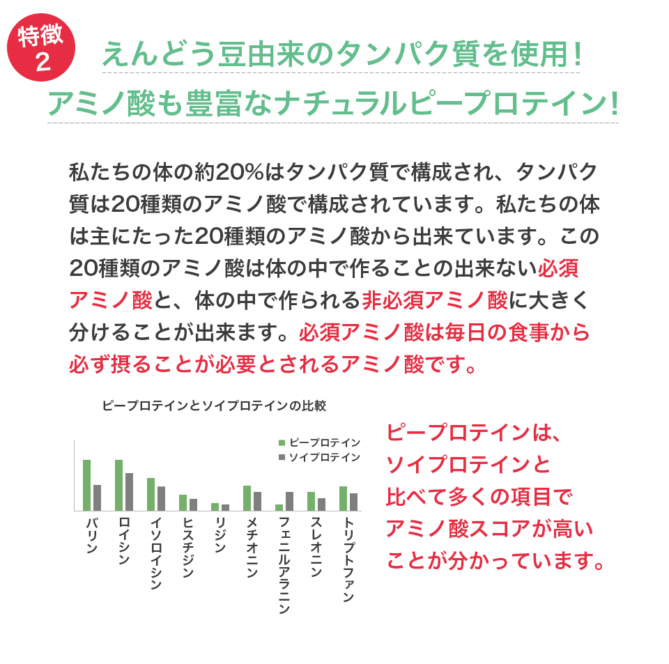 アミノ酸も豊富なナチュラルピープロテイン