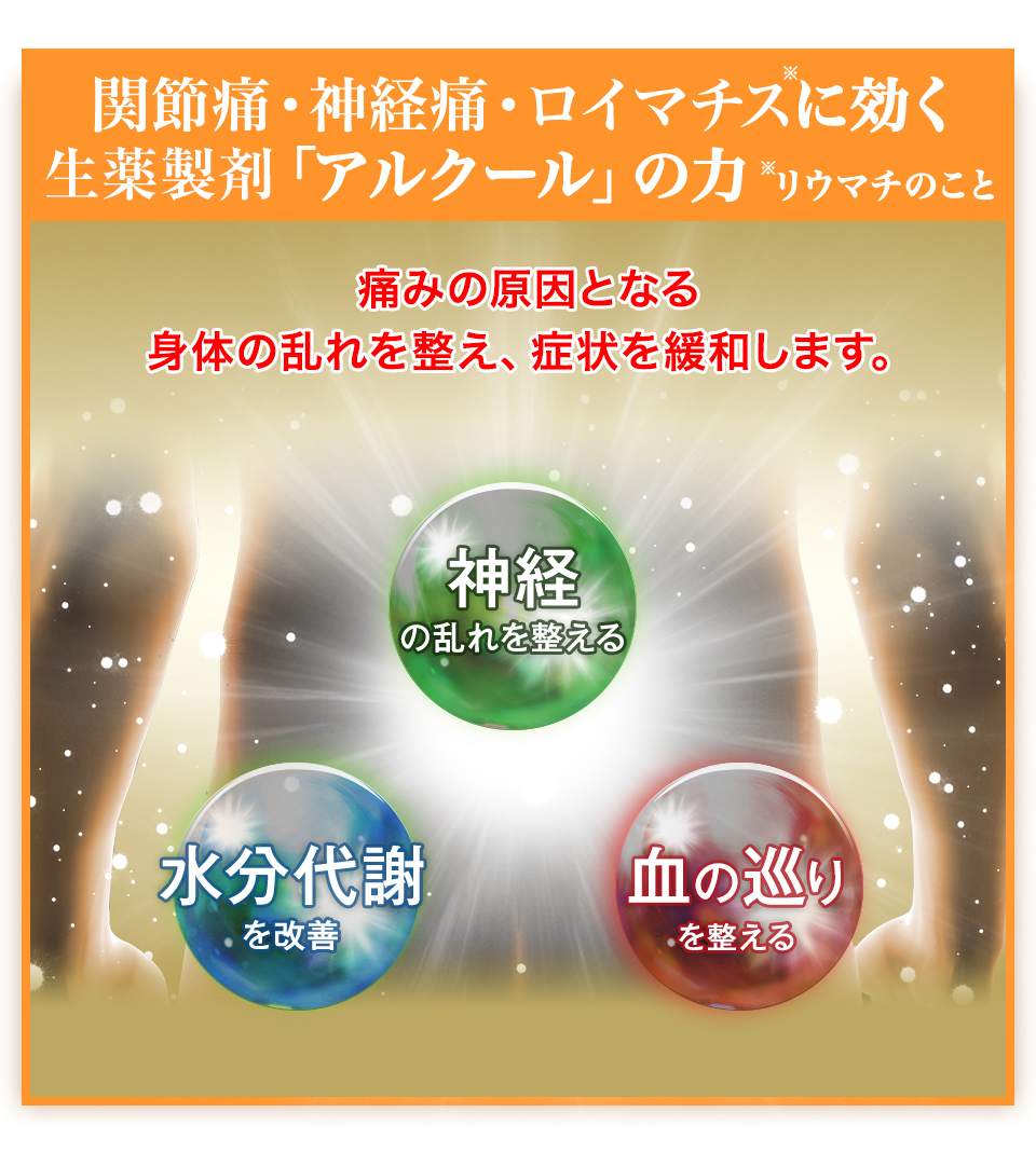 関節痛・神経痛・ロイマチス※に効く生薬「アルクール」の力 ※リウマチのこと 痛みの原因となる身体の乱れを整え、症状を緩和します。