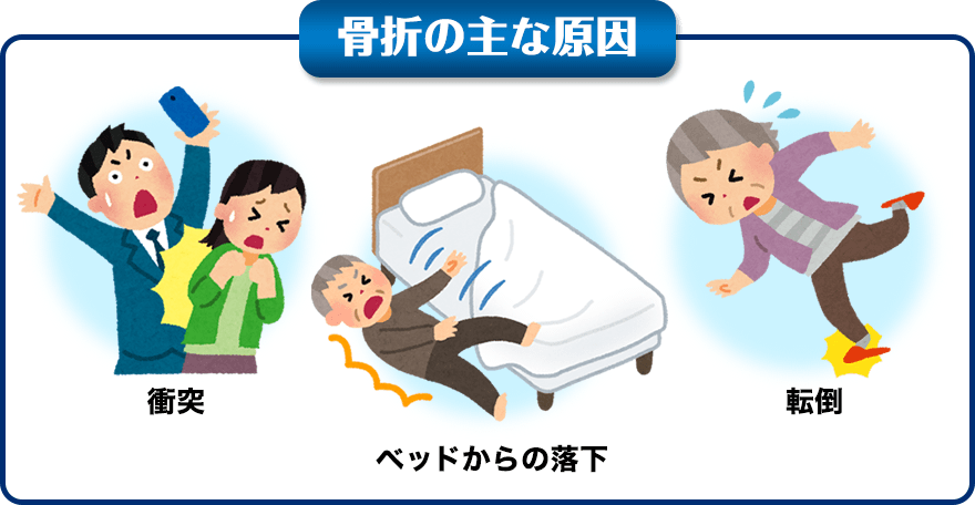 骨折の主な原因