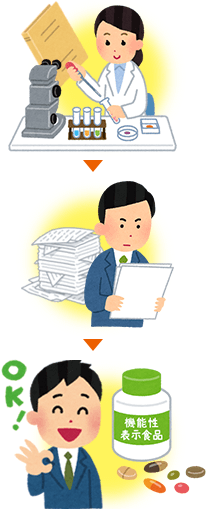 機能性表示食品