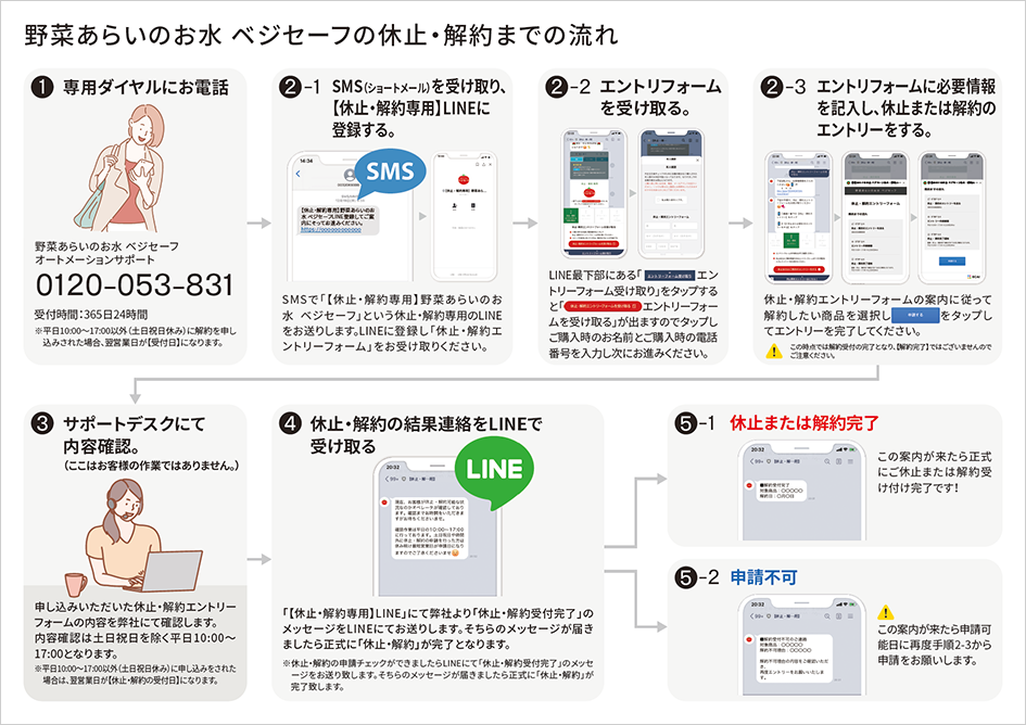 会員ランクと優待ポイントの詳細説明