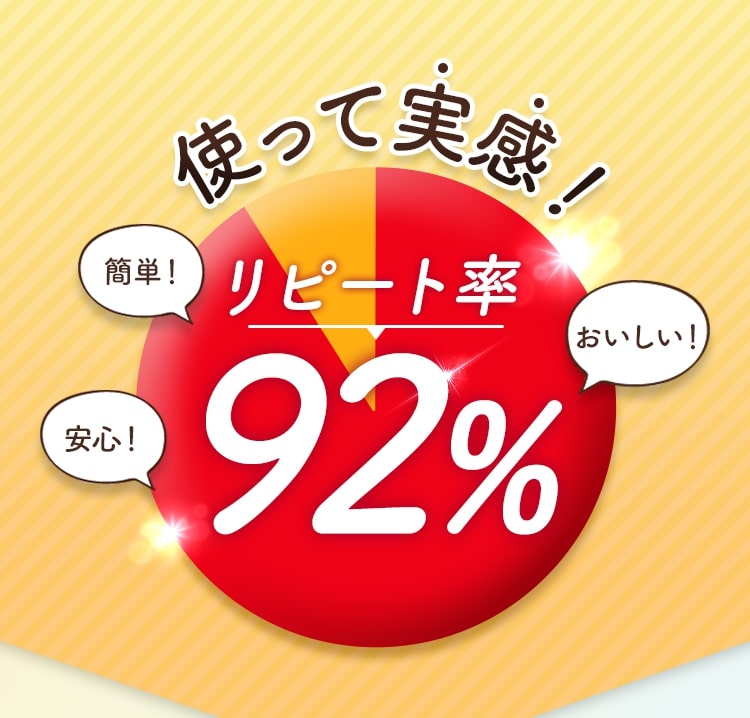 使って実感!リピート率92%