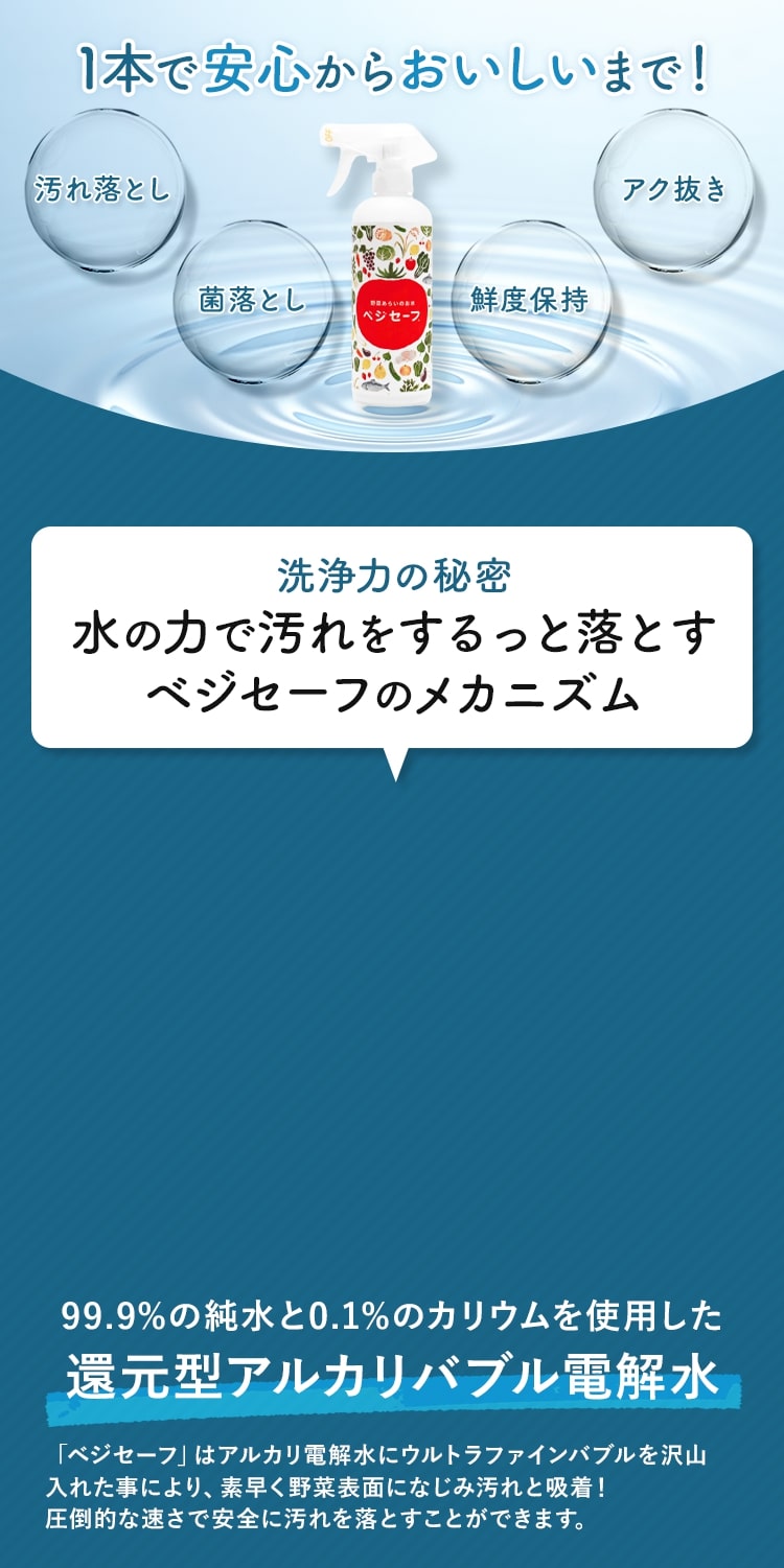 1本で安心からおいしいまで!汚れ落とし 菌落とし 鮮度保持 アク抜き 洗浄力の秘密水の力で汚れをするっと落とすベジセーフのメカニズム 99.9%の純水と0.1%のカリウムを使用した還元型アルカリバブル電解水 「ベジセーフ」はアルカリ電解水にウルトラファインバブルを沢山入れた事により、素早く野菜表面になじみ汚れと吸着!圧倒的な速さで安全に汚れを落とすことができます。