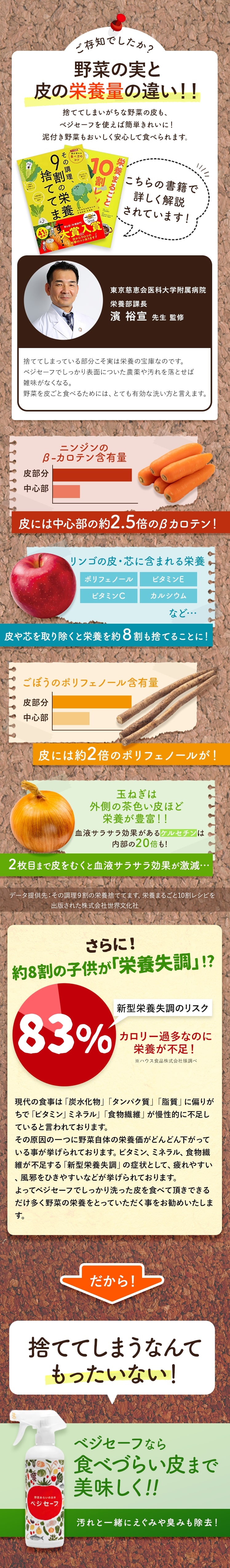 ご存知でしたか?野菜の実と皮の栄養量の違い!! 捨ててしまいがちな野菜の皮も、ベジセーフを使えば簡単きれいに!泥付き野菜もおいしく安心して食べられます。 東京慈恵会医科大学附属病院栄養部課長 濱 裕宣 先生 監修 捨ててしまっている部分こそ実は栄養の宝庫なのですベジセーフでしっかり表面についた農薬や汚れを落とせば雑味がなくなる。とても有効な洗い方と言えます。 ニンジンのβ-カロテン含有量皮には中心部の約2.5倍のβカロテン! リンゴの皮・芯に含まれる栄養皮や芯を取り除くと栄養を約8割も捨てることに! ごぼうのポリフェノール含有量皮には約2倍のポリフェノールが! 玉ねぎは外側の茶色い皮ほど栄養が豊富!!2枚目まで皮をむくと血液サラサラ効果が激減… さらに!約8割の子供が「栄養失調」!?現代の食事は「炭水化物」「タンパク質」「脂質」に偏りがちで「ビタミン」ミネラル」「食物繊維」が慢性的に不足していると言われております。その原因の一つに野菜自体の栄養価がどんどん下がっている事が挙げられております。ビタミン、ミネラル、食物繊維が不足する「新型栄養失調」の症状として、疲れやすい、風邪をひきやすいなどが挙げられております。よってベジセーフでしっかり洗った皮を食べて頂きできるだけ多く野菜の栄養をとっていただく事をお勧めいたします。だから!捨ててしまうなんてもったいない!ベジセーフなら食べづらい皮まで美味しく!!汚れと一緒にえぐみや臭みも除去!