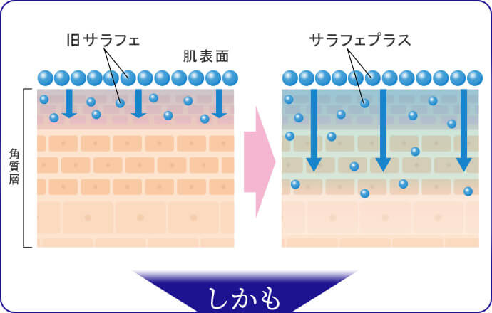 顔汗対策制汗クリーム サラフェプラス の公式ショッピングサイト 顔汗を止めよう
