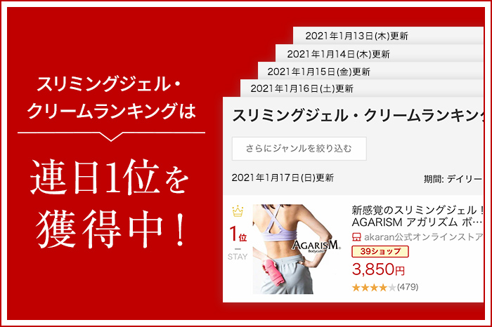スリミングジェル・クリームランキングは週間1位を獲得中!